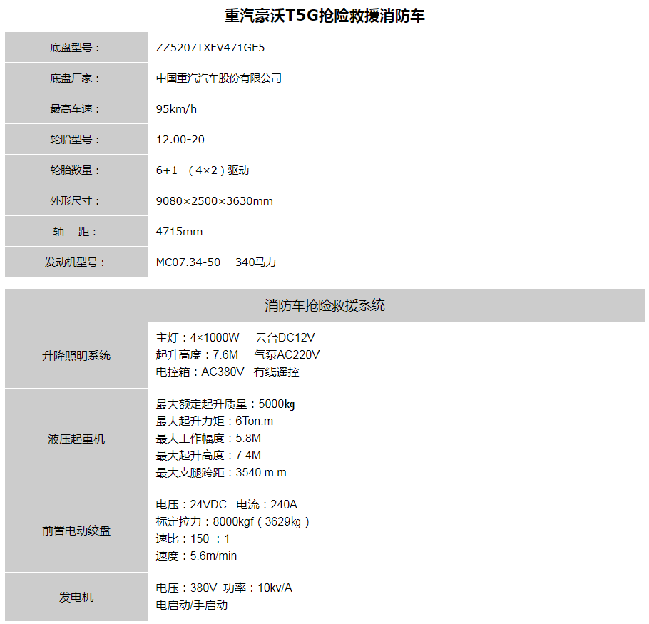 豪沃單橋搶險(xiǎn)救援車
